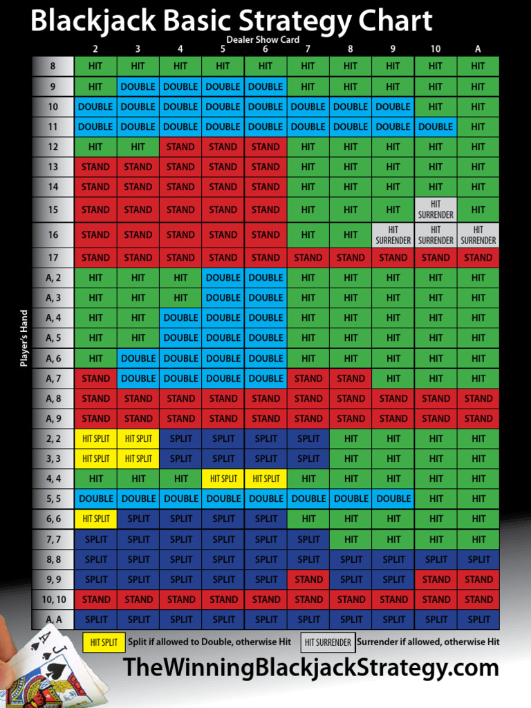 Blackjack Chart | PDF