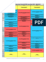 Jadwal Pertandingan Hari Ke - 2 & 3 IPDN Karate Open Championship Sirkuit III FORKI Jawa Barat 2023