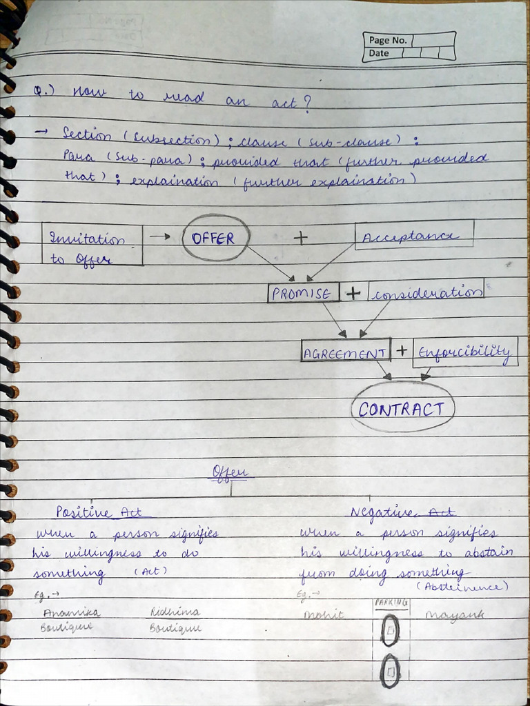 Notes Ca Foundation Law Pdf