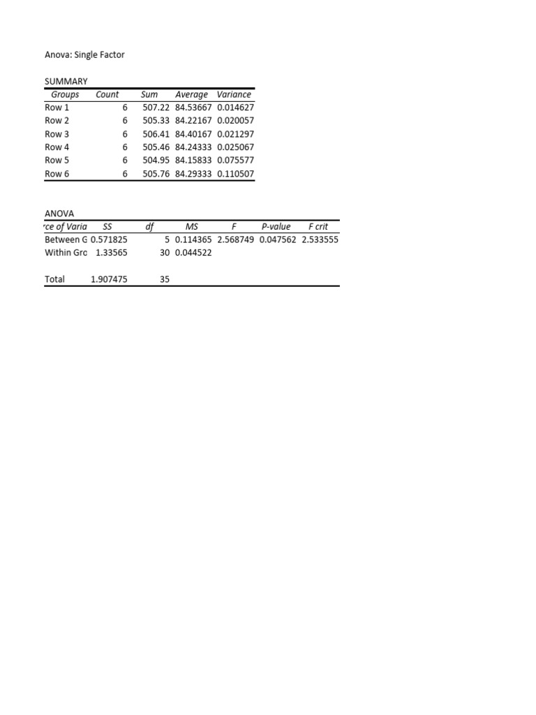 Variance Data Tunggal Soal