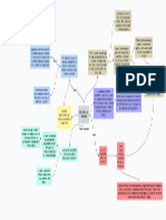 Mapa Conceptual - SAN BASILIO DE PALENQUE