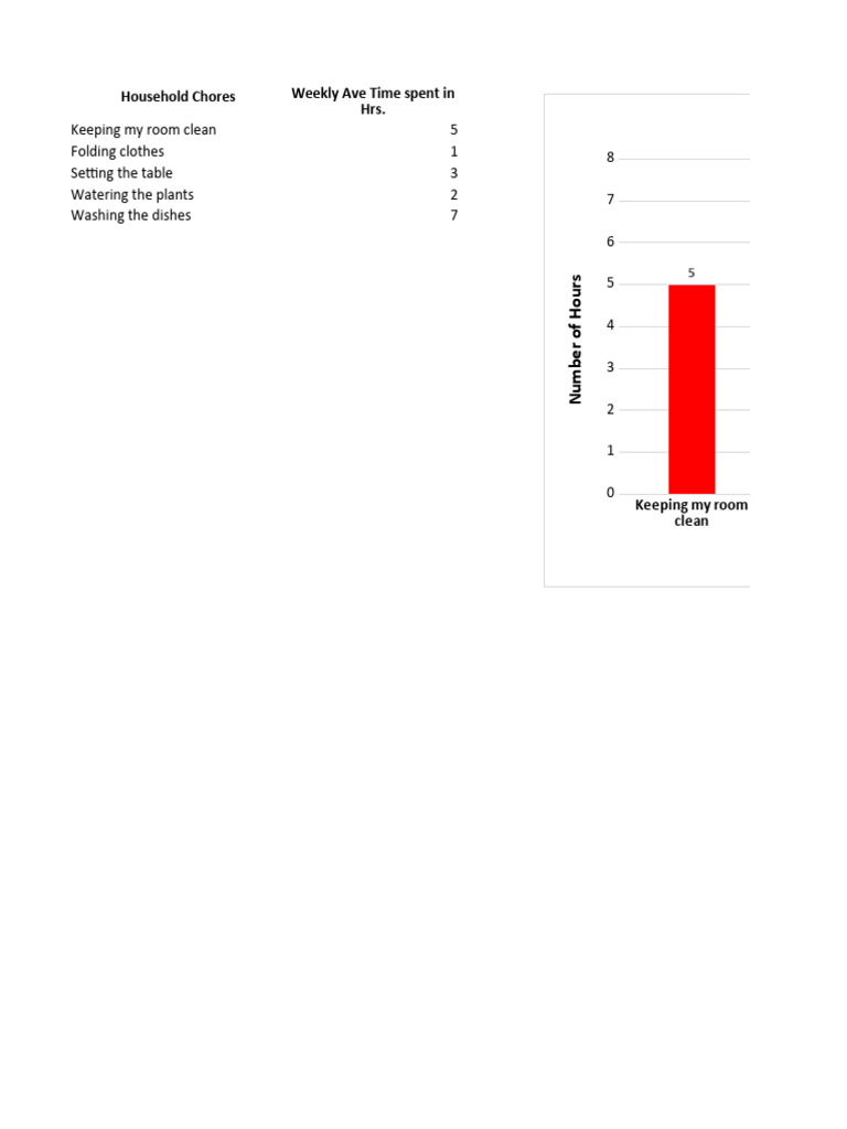 Weekly Household Chores Overview | PDF | Housekeeping | Home