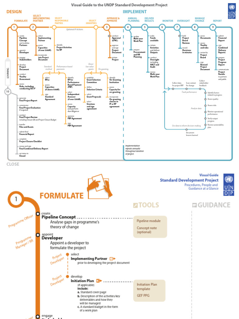 SDP Complete Visual Guide | PDF | Business | Technology & Engineering