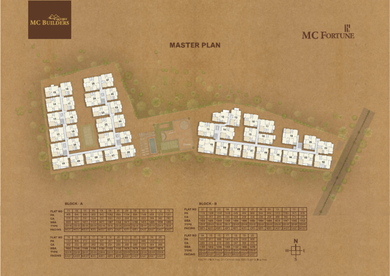 MC Fortune Master Plan | PDF