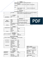 A320 Check List