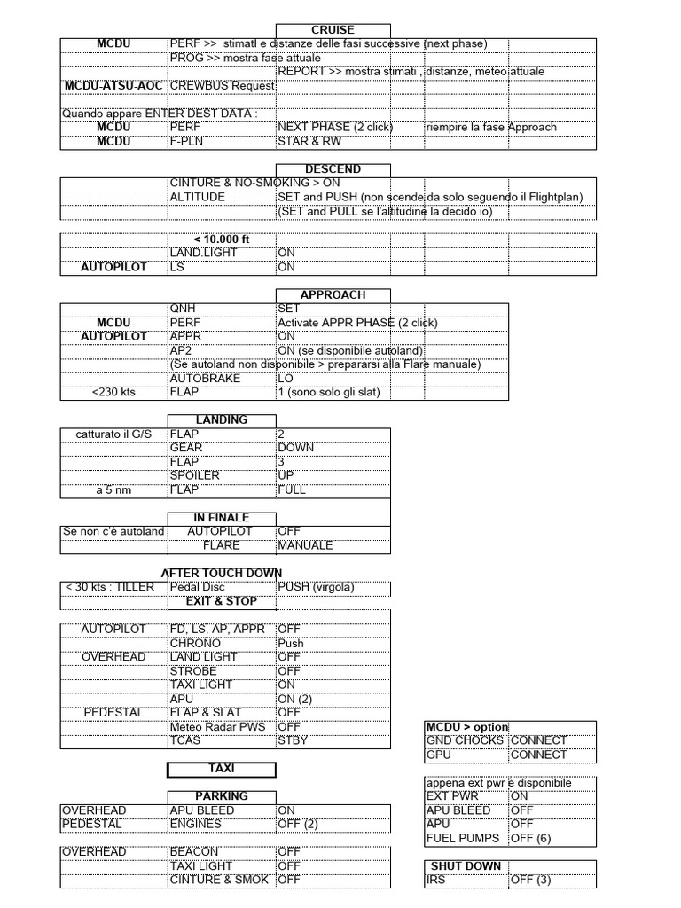 A320Checklist (2) PDF