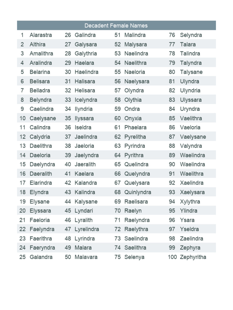 BSH Tables - Female Names | PDF