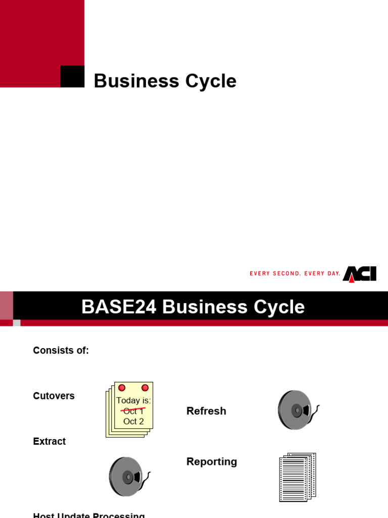 08 - Business Cycle | PDF