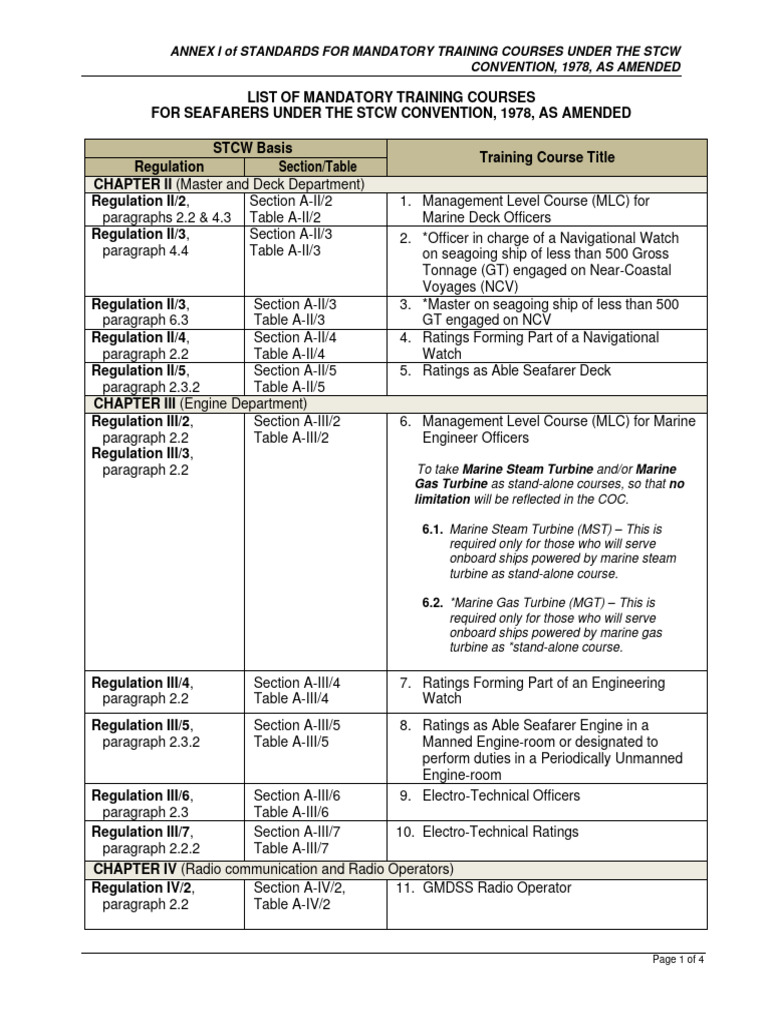 Annex I List of Mandatory STCW Courses PDF
