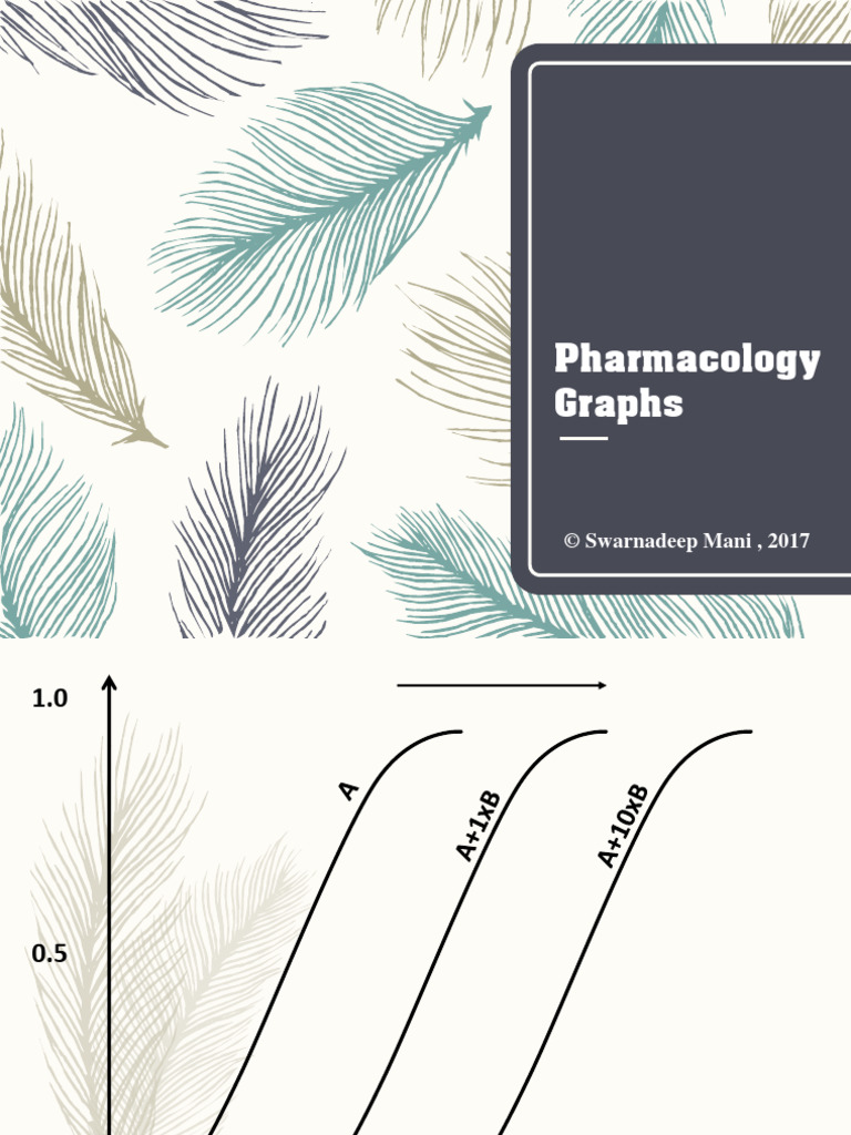 Pharma Graphs-1 | PDF | Acetylcholine | Receptor Antagonist