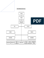 Diagram Organisasi Osis Sma