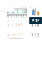 Regional Data