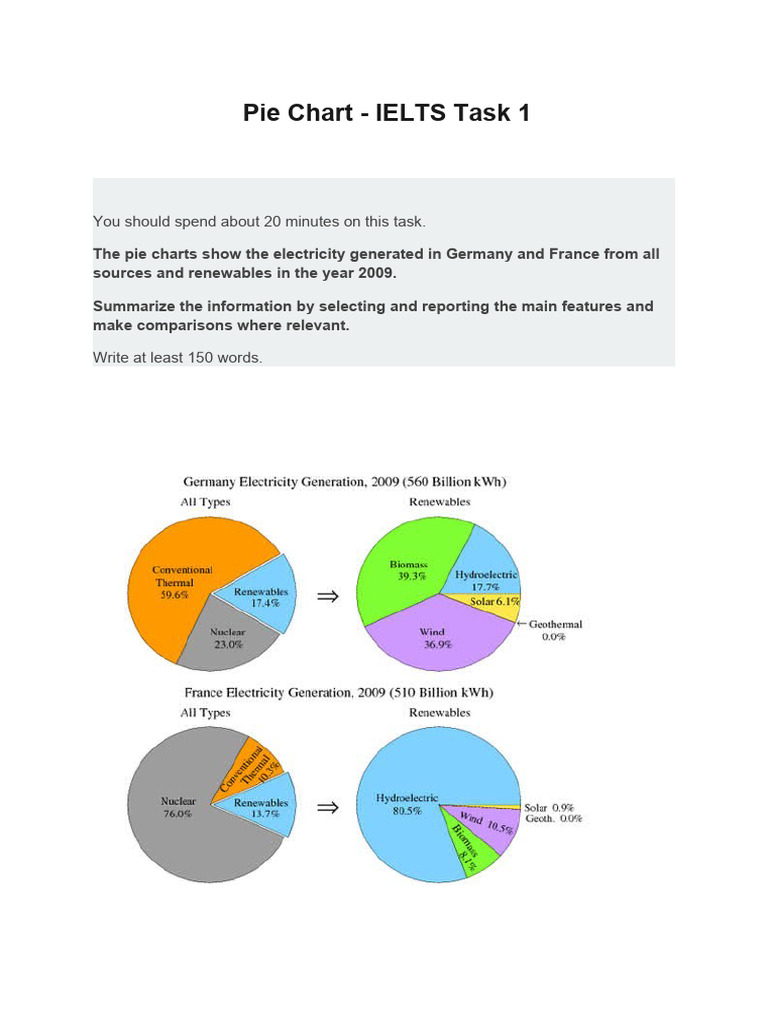 task-1-pie-chart-for-test-1-pdf