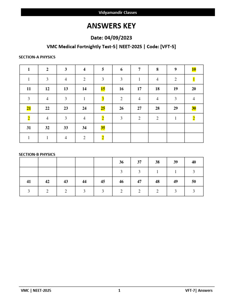 Medical (VFT5) Fortnightly Test5 (04!09!2023) NEET2025 Answer Key PDF