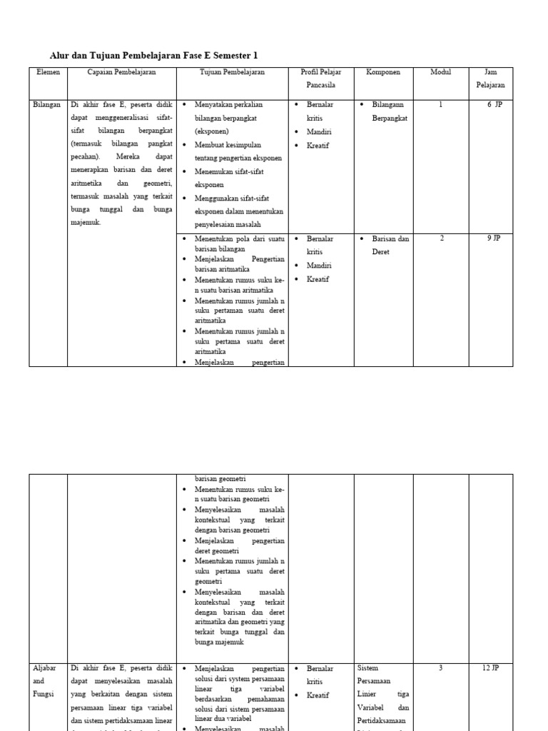Pembelajaran Matematika Fase E | PDF | Metode & Bahan Ajar