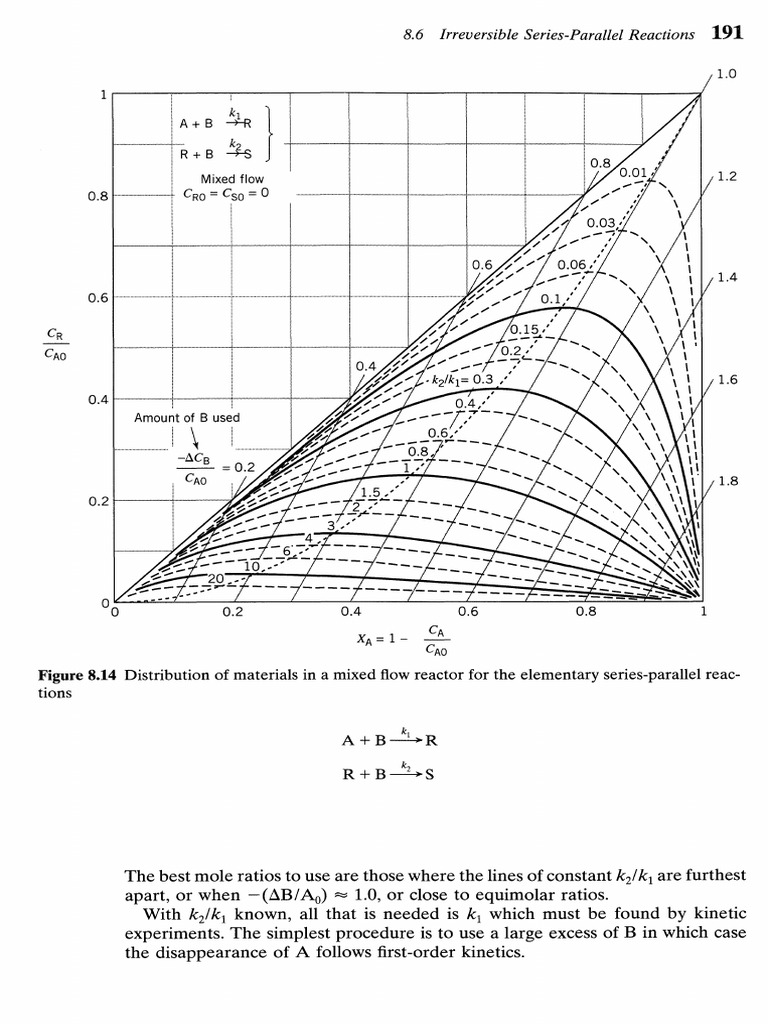 8.6 Irreversible Series-Parallel Reactions: k21k, - (A B / A ,) K 2 / K ...