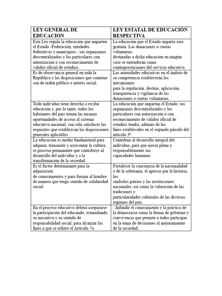 LEY GENERAL DE EDUCACION Cuadro Comparativo | PDF