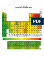 Electronegativity Trends