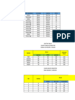 Daftar Nilai