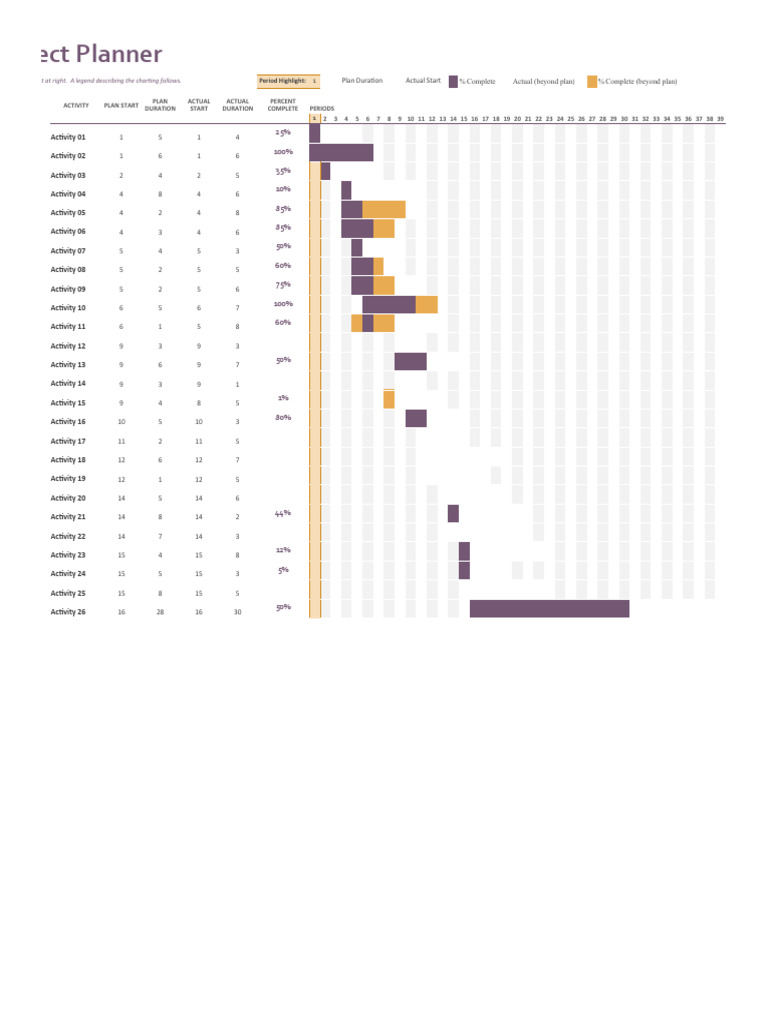 Gantt Project Planner1 | PDF