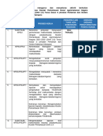 Aktiviti 1 Membantu Mengurus Dan Menyelaras Aktiviti Berkaitan Jawatankuasa Kluster Pemantauan Dasar Agromakanan Negara 2021-2030 (DAN 2.0)