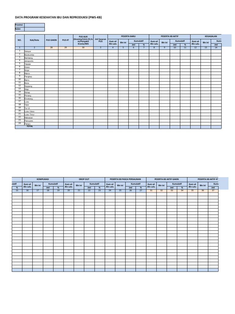 Laporan PWS-KB (Laporan Bulanan) | PDF
