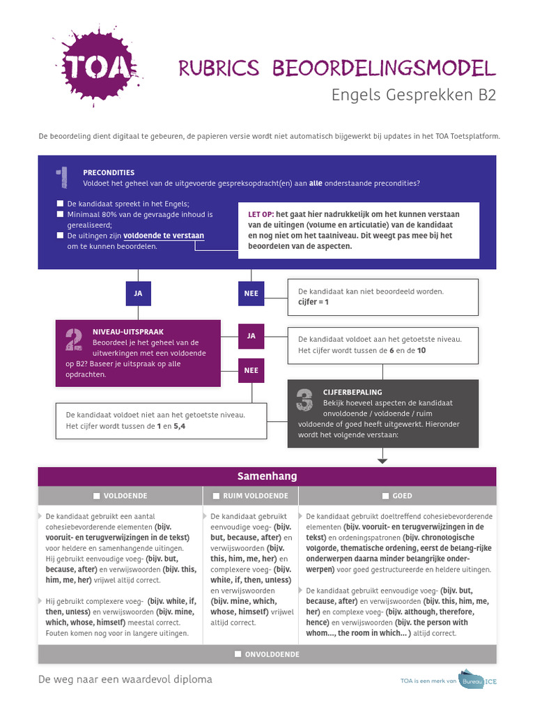 Rubrics Engels Gesprekken B2 | PDF