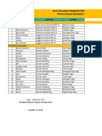 Data Relawan Prabowo (Presidium+Korcam)