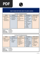 PWNSAT 2023 Syllabus