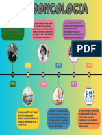 Gráfico de Línea de Tiempo Psicologia Oncologica