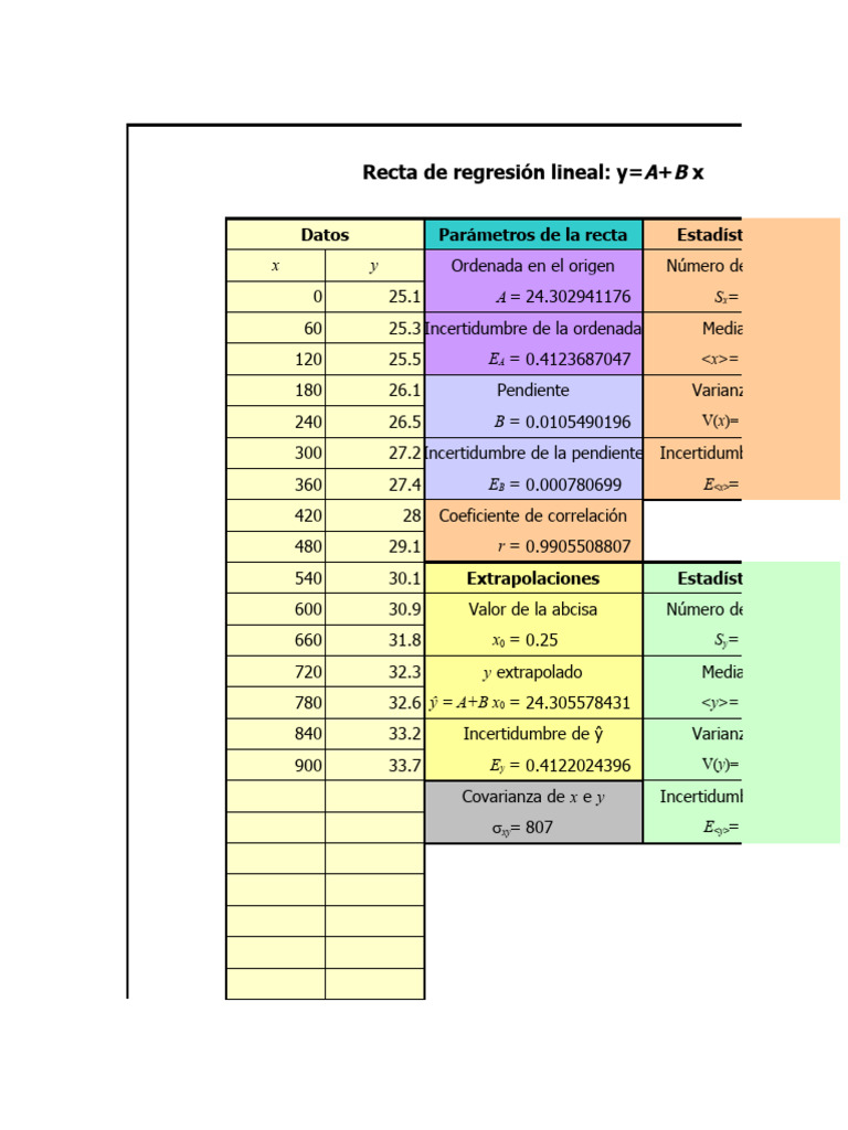 Lineal PDF Teoría de la estimación Matemáticas