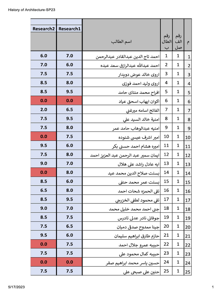 History Research | PDF