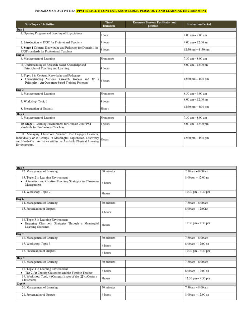 PPST Stage 1: Content & Learning Domains | PDF | Learning | Pedagogy