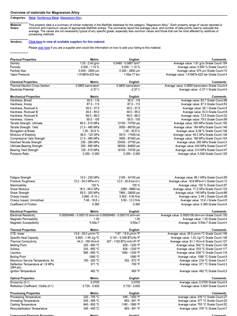 Magnesium Alloy Mechanical Properties | PDF | Strength Of Materials ...