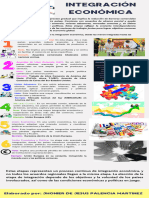 Infografia Integración Económica