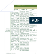 Tipos de Procesos Civiles