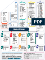 Chemical Bonding - Mind Map - Arjuna Neet 2024