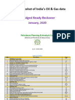 Snapshotof Indias Oil&Gasdata, January 2020