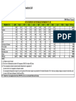 Consumption of Petrolium Products 2019