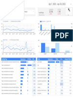 Search Console Report