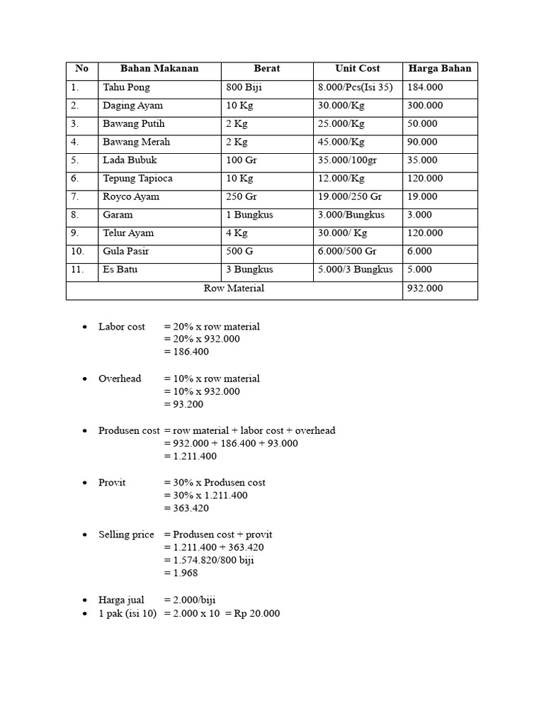 Chair Unit Cost