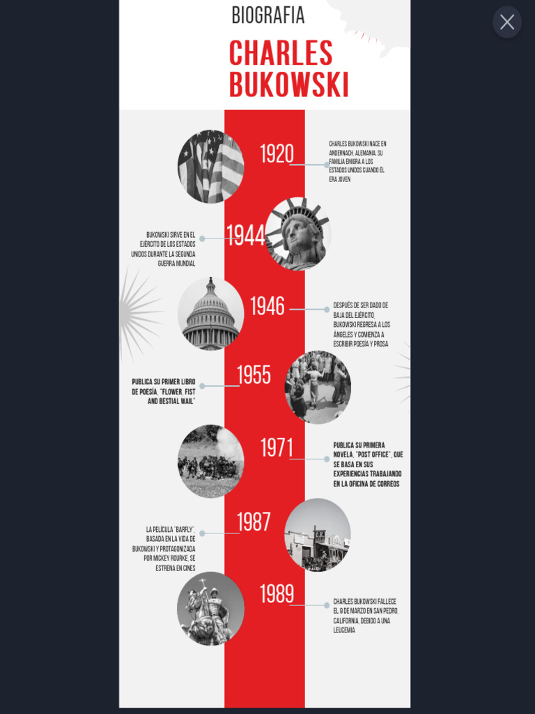 American History Timeline Infographic - Created With VisMe | PDF