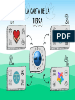 Carta de La Tierra Constanza Durán 2°medio A