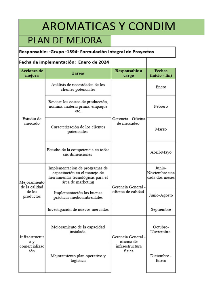 Plan de Mejora para Aromáticas y Condimentos | PDF | Marketing | Sector ...