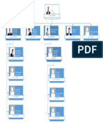 Visio-Organigramme 1