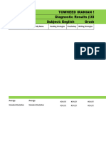 Consolidated English Marks (Middle and High School)