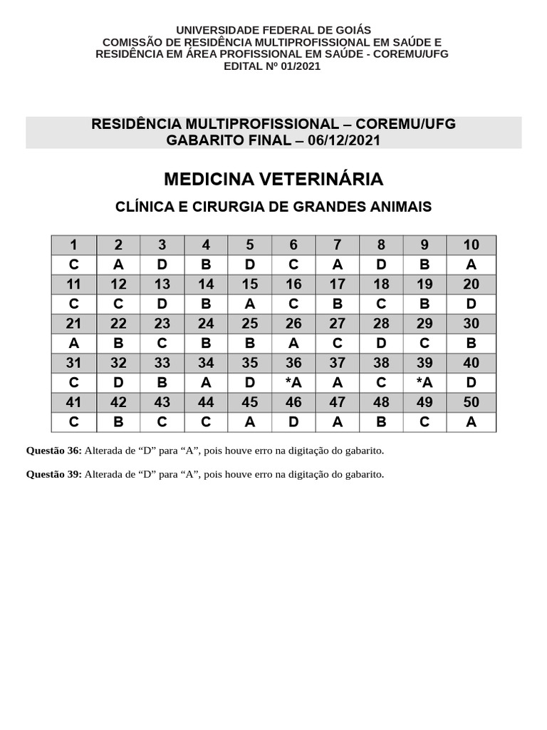 Gabarito Final Residência Multiprofissional UFG | PDF