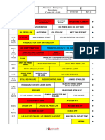 04 - Abnormal - Emergency Procedure