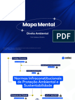 Direito Ambiental - Mapa Mental 37° Exame Da OAB