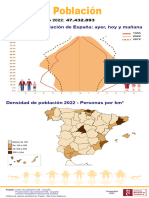 Infografia Dia Poblacion